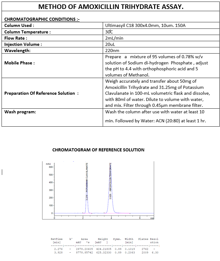 Assay Method  Amoxicillin Trihydrate 